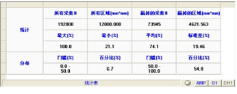 图四--统计表格（自动）