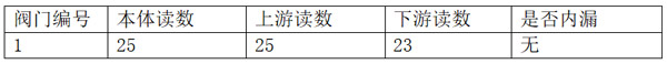 02表格