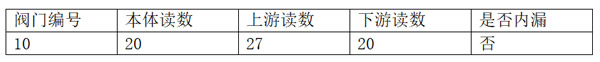 06表格