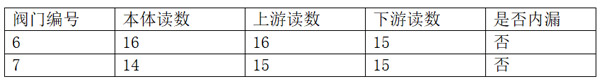 04表格