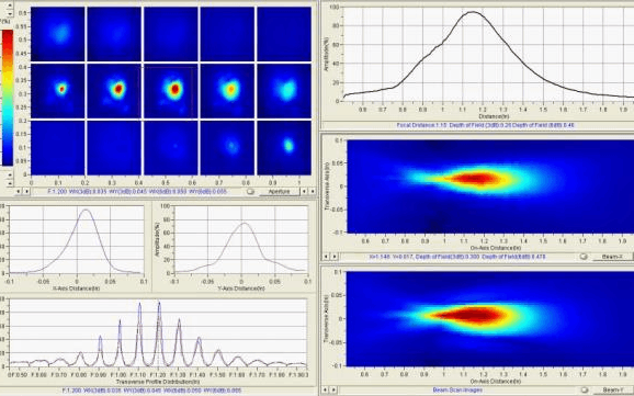 超声探头声场（TCP）自动扫描系统